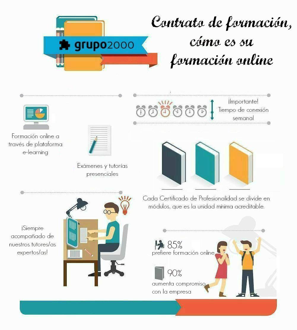 contrato-de-formacion-formación-online-Grupo2000