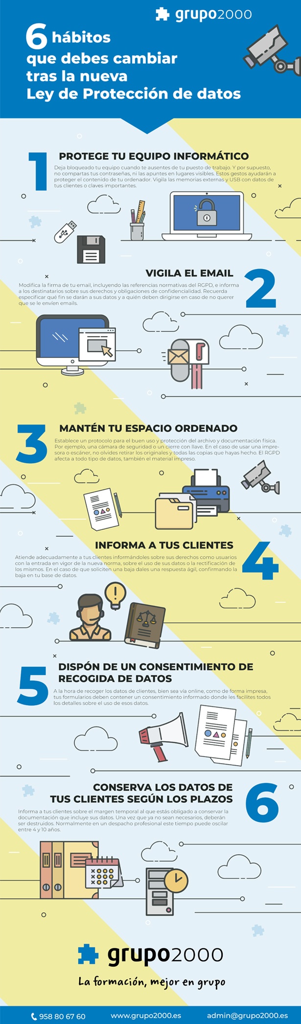 Infografia_LOPD_Grupo2000