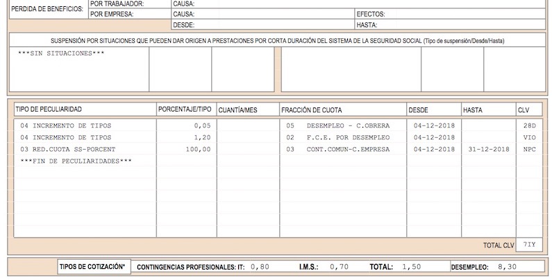 Aviso: un error en TGSS deja sin bonificación a contratos tras el RDL28/2018