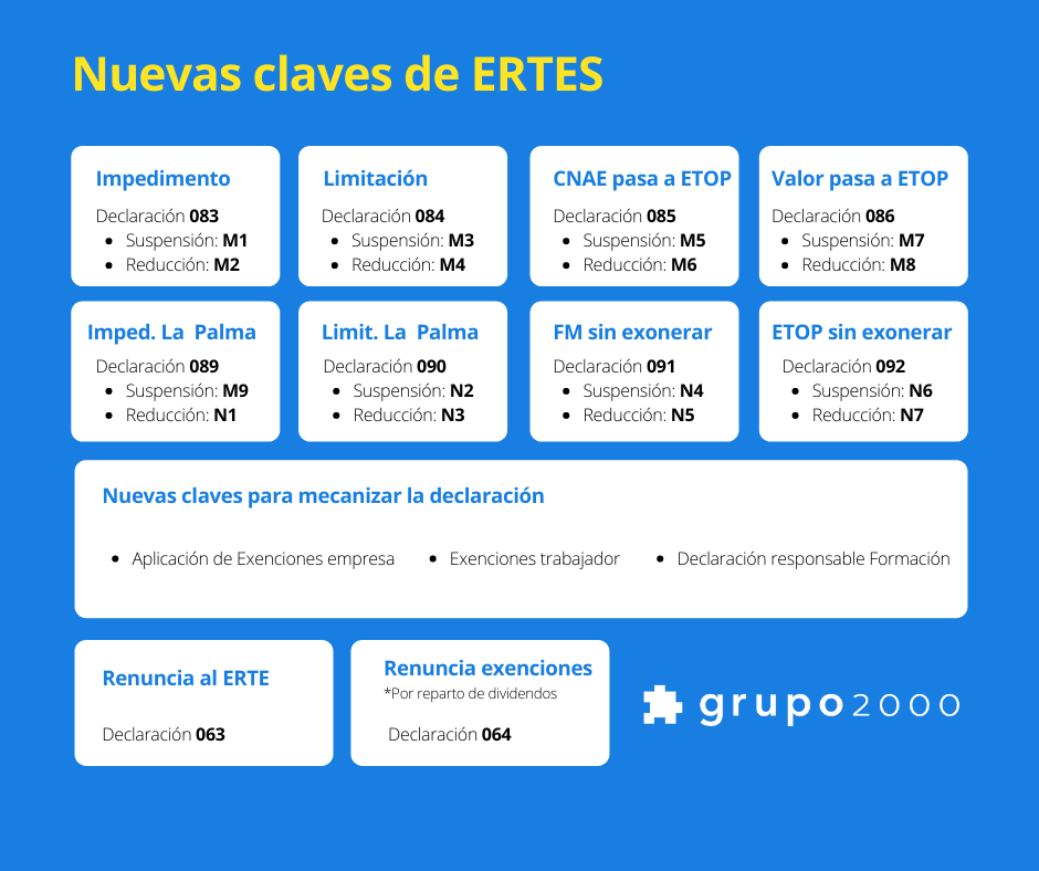 Tabla resumen con las claves para los nuevos ERTES que se realicen a partir de noviembre de 2021