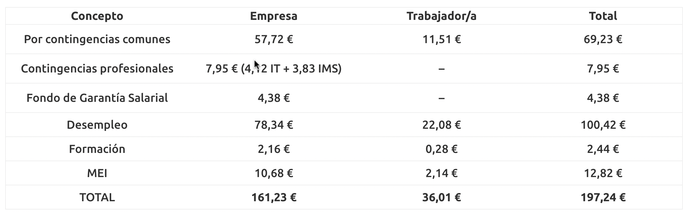 Tabla Cfa Que Cotizan Por La Base Minima Cuota Fija